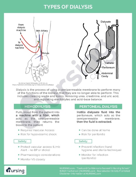 File:Types of Dialysis.pdf