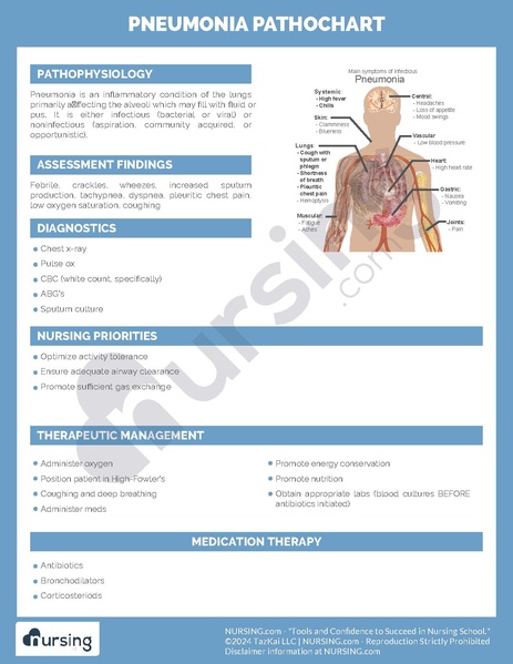 File:Pneumonia Pathochart.pdf