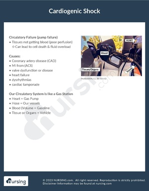 Cardiogenic Shock Cheatsheet.pdf