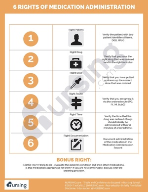 6 Rights of Medication Administration.pdf