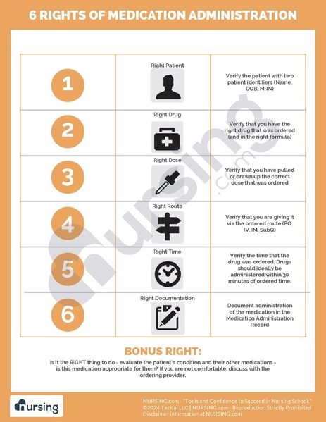 File:6 Rights of Medication Administration.pdf