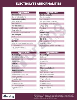 Electrolyte Abnormalities.pdf