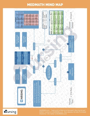 MedMath Mind Map.pdf