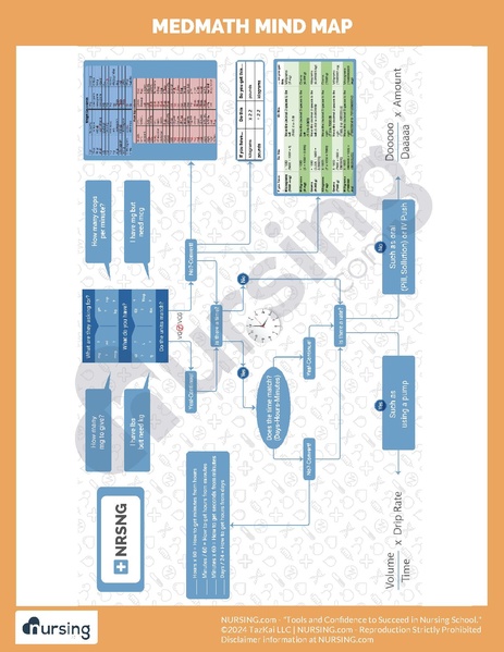 File:MedMath Mind Map.pdf