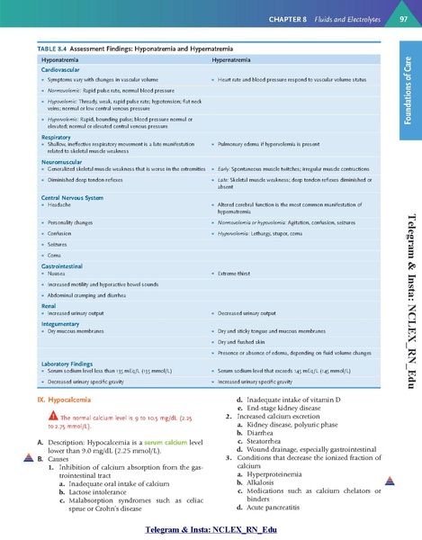 File:Saunders Comprehensive Review for the NCLEX-RN Examination 9th Edition.pdf
