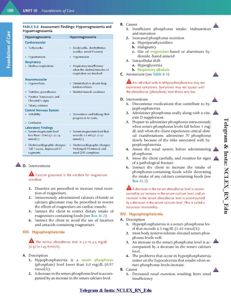 File:Saunders Comprehensive Review for the NCLEX-RN Examination 9th Edition.pdf