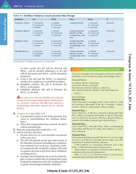 File:Saunders Comprehensive Review for the NCLEX-RN Examination 9th Edition.pdf