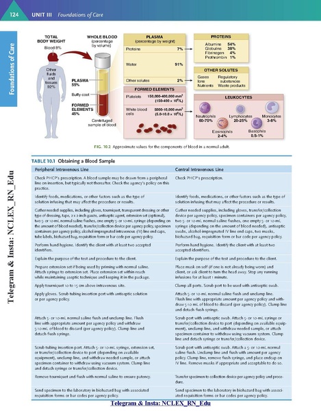 File:Saunders Comprehensive Review for the NCLEX-RN Examination 9th Edition.pdf