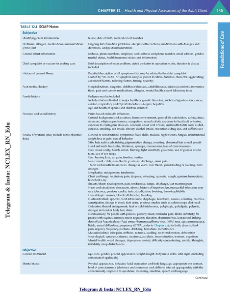 File:Saunders Comprehensive Review for the NCLEX-RN Examination 9th Edition.pdf