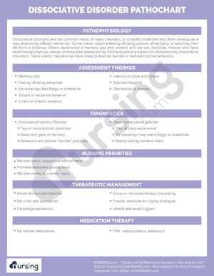 Dissociative Disorder Pathochart.pdf