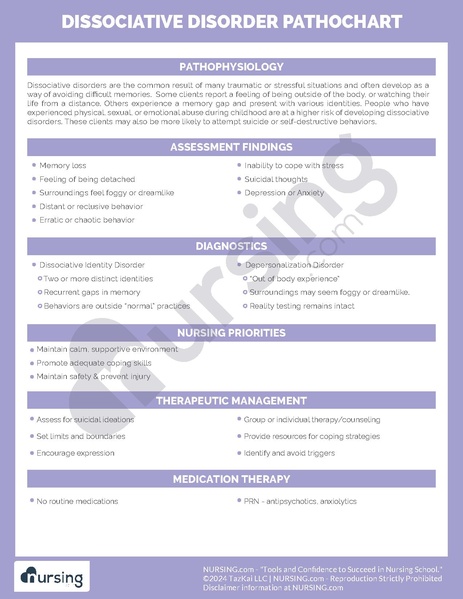 File:Dissociative Disorder Pathochart.pdf