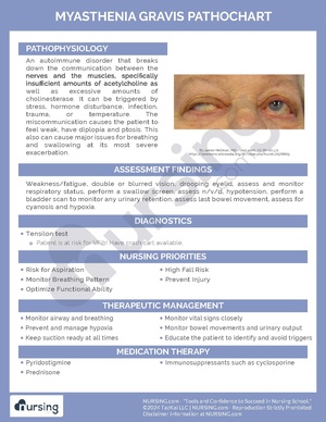 Myasthenia Gravis Pathochart.pdf