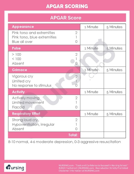 File:Apgar Scoring.pdf