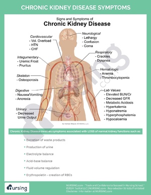 Chronic Kidney Disease Symptoms.pdf