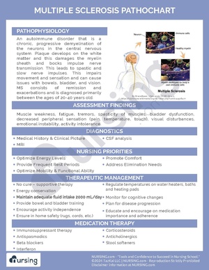 Multiple Sclerosis Pathochart.pdf
