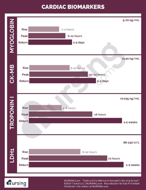 Cardiac Biomarkers Cheatsheet.pdf