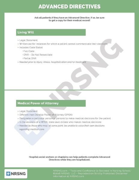 File:Advanced Directives.pdf