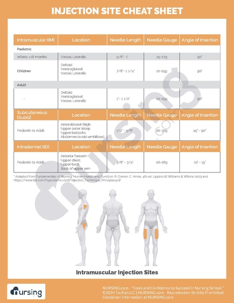 File:Injection Site Cheat Sheet.pdf