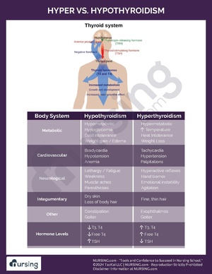 Hyper vs. Hypothyroidism.pdf