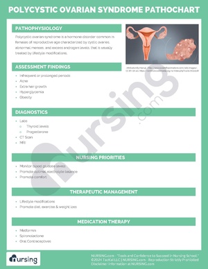 Polycystic Ovarian Syndrome Pathochart.pdf