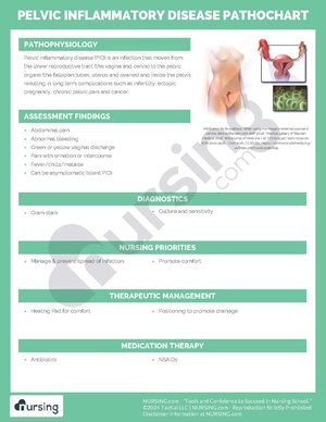Pelvic Inflammatory Disease Pathochart.pdf