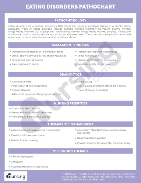 File:Eating Disorders Pathochart.pdf