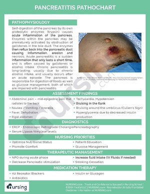Pancreatitis Pathochart.pdf