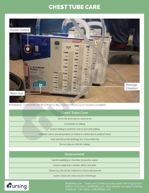 Chest Tube Management.pdf