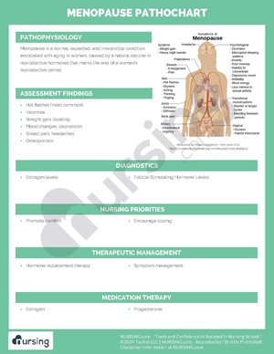 Menopause Pathochart.pdf