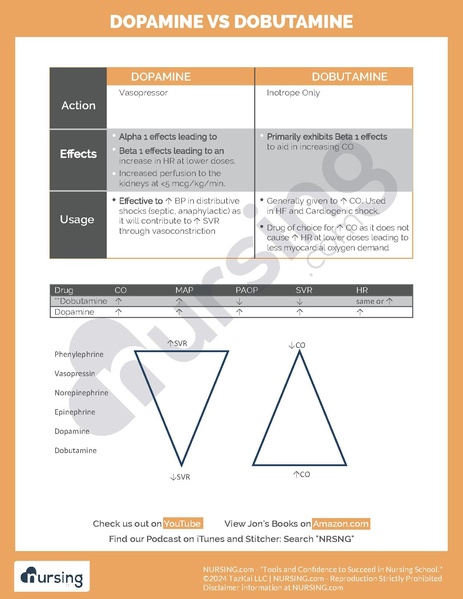 File:Dopamine vs Dobutamine.pdf