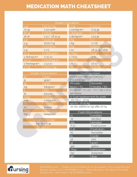File:Medication Math Cheatsheet.pdf