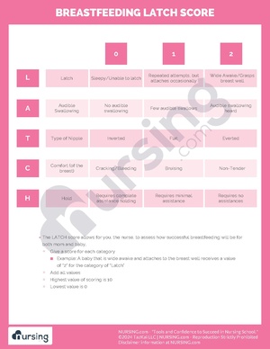 Breastfeeding Latch Score Cheatsheet.pdf