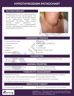 Hypothyroidism Pathochart.pdf