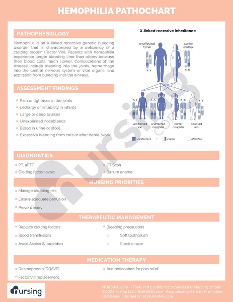 File:Hemophilia Pathochart.pdf