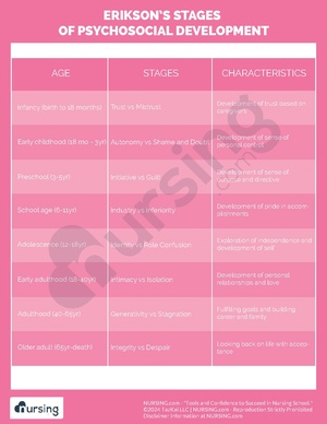 Eriksons Stages.pdf