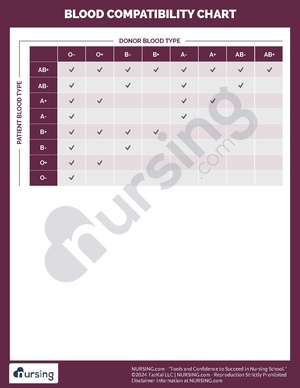 Blood Compatibility Chart Cheatsheet.pdf