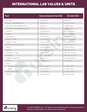 International Lab Values and Units.pdf