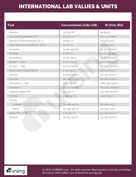 File:International Lab Values and Units.pdf