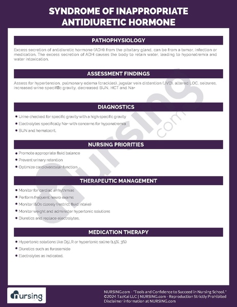 File:SIADH Pathochart.pdf