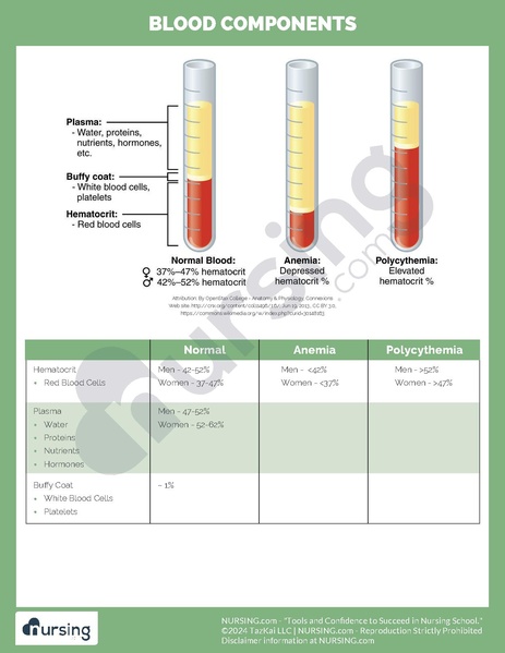 File:Blood Components Cheatsheet.pdf