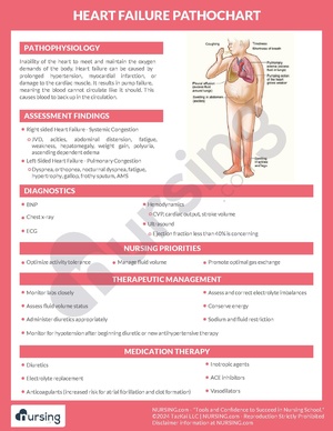 Heart Failure Pathochart.pdf