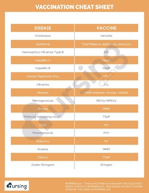 Vaccination Cheat Sheet.pdf