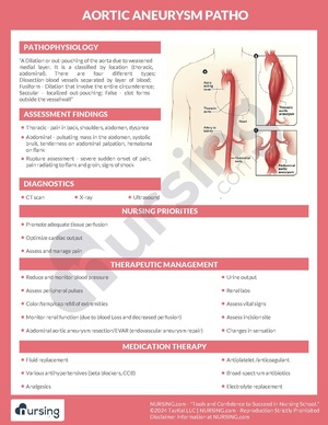 Aortic Aneurysm Pathochart.pdf