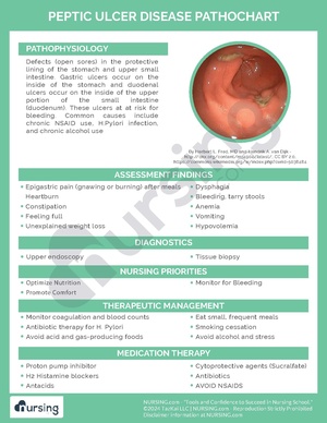 Peptic Ulcer Disease Pathochart.pdf