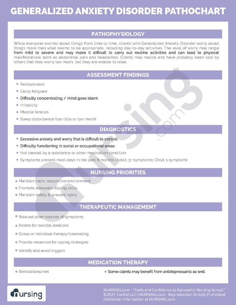 File:Generalized Anxiety Disorder Pathochart.pdf
