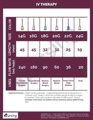 IV Colors and Gauges.pdf