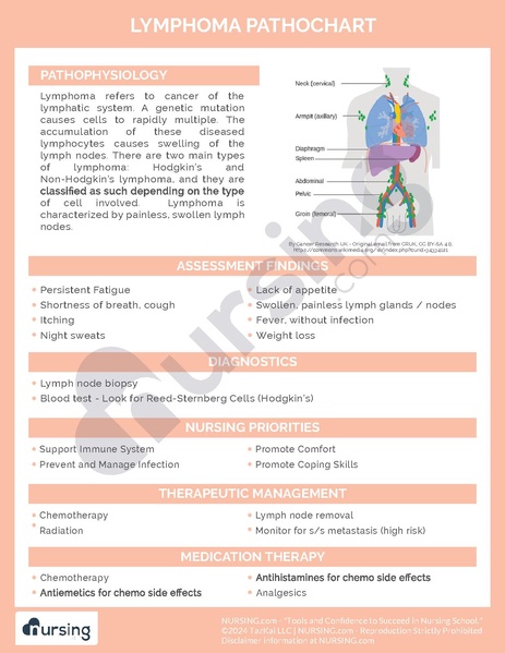 File:Lymphoma Pathochart.pdf