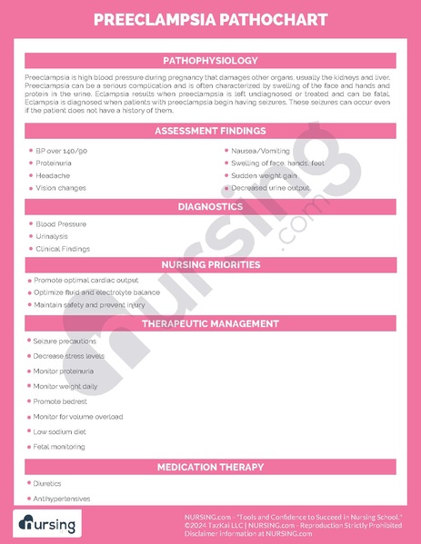 File:Preeclampsia Pathochart.pdf