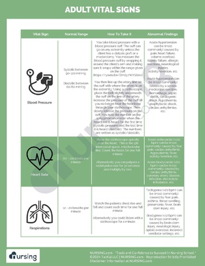 Adult Vital Signs.pdf