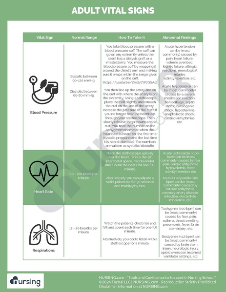 File:Adult Vital Signs.pdf